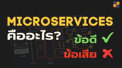 Microservices คืออะไร? และข้อดีข้อเสียของ Microservices