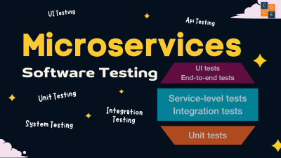 Software Testing in Microservices