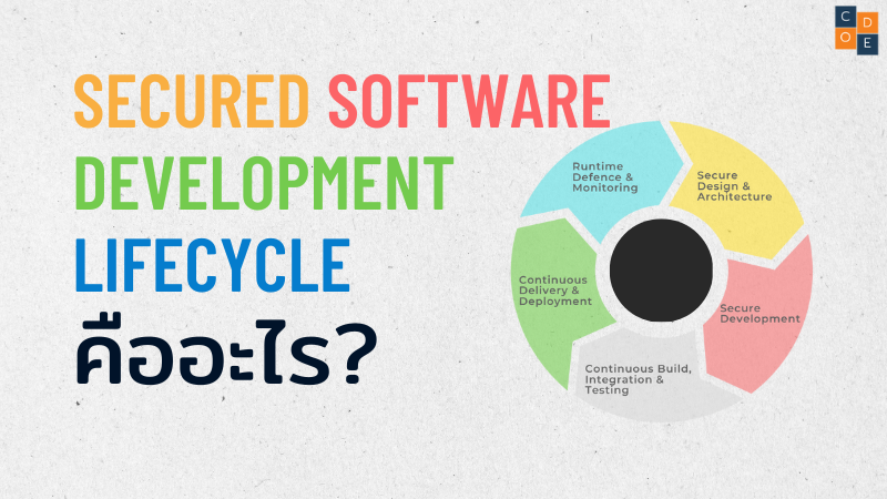 Secured Software Development Lifecycle(SSDLC) คืออะไร